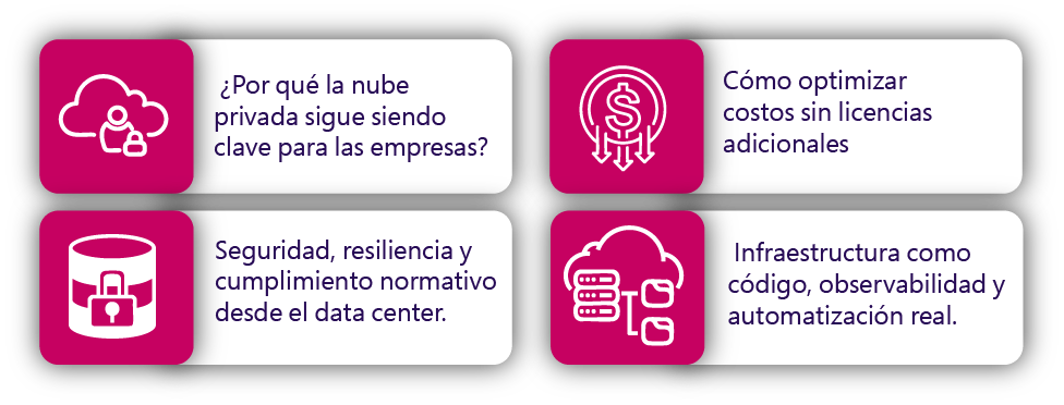 iconos